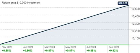 blf treasury trust|BlackRock Liquidity Funds .